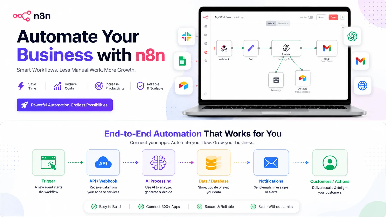 automate your business using n8n workflows — cover image