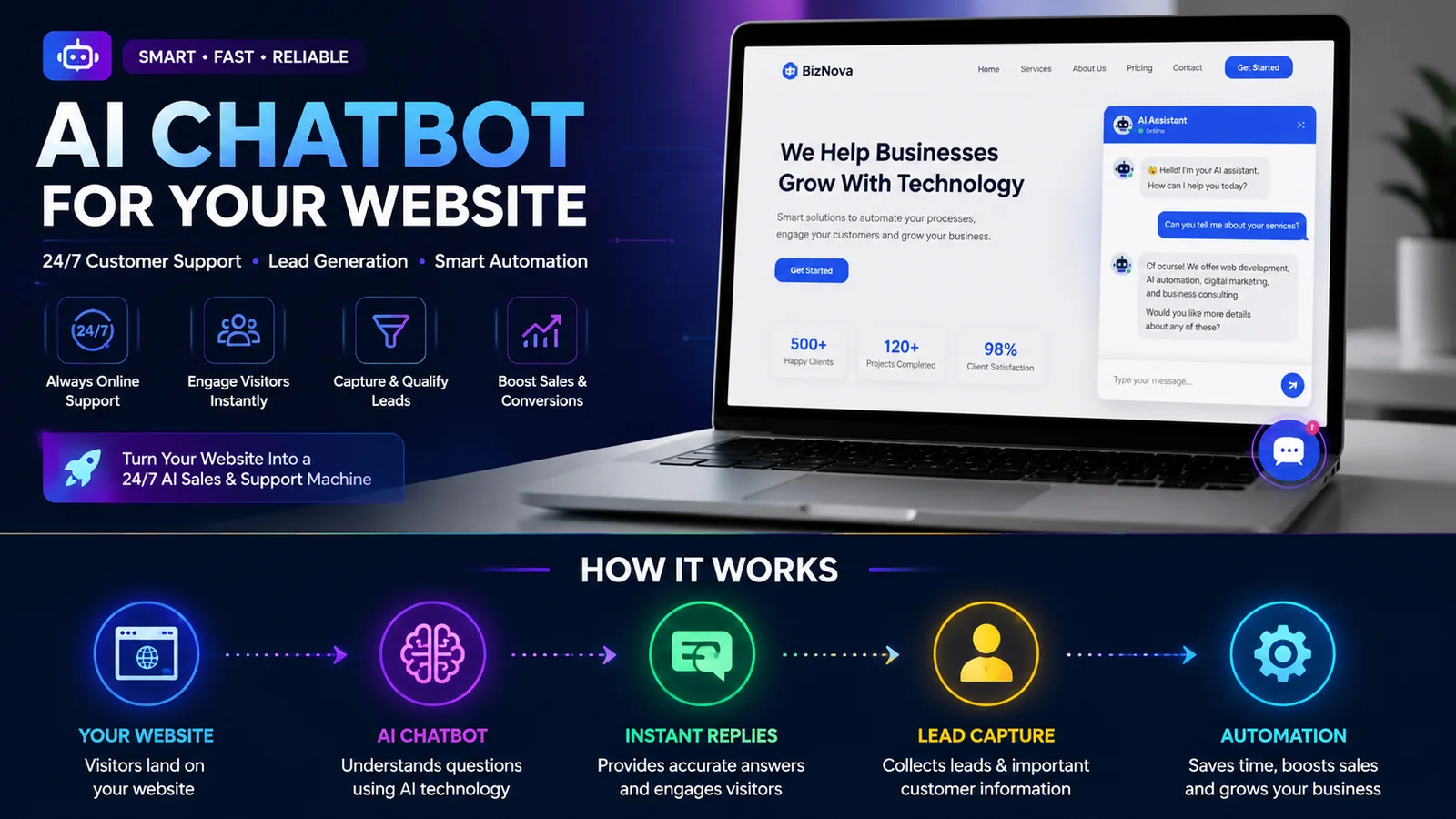 build an AI chatbot for your website — cover image